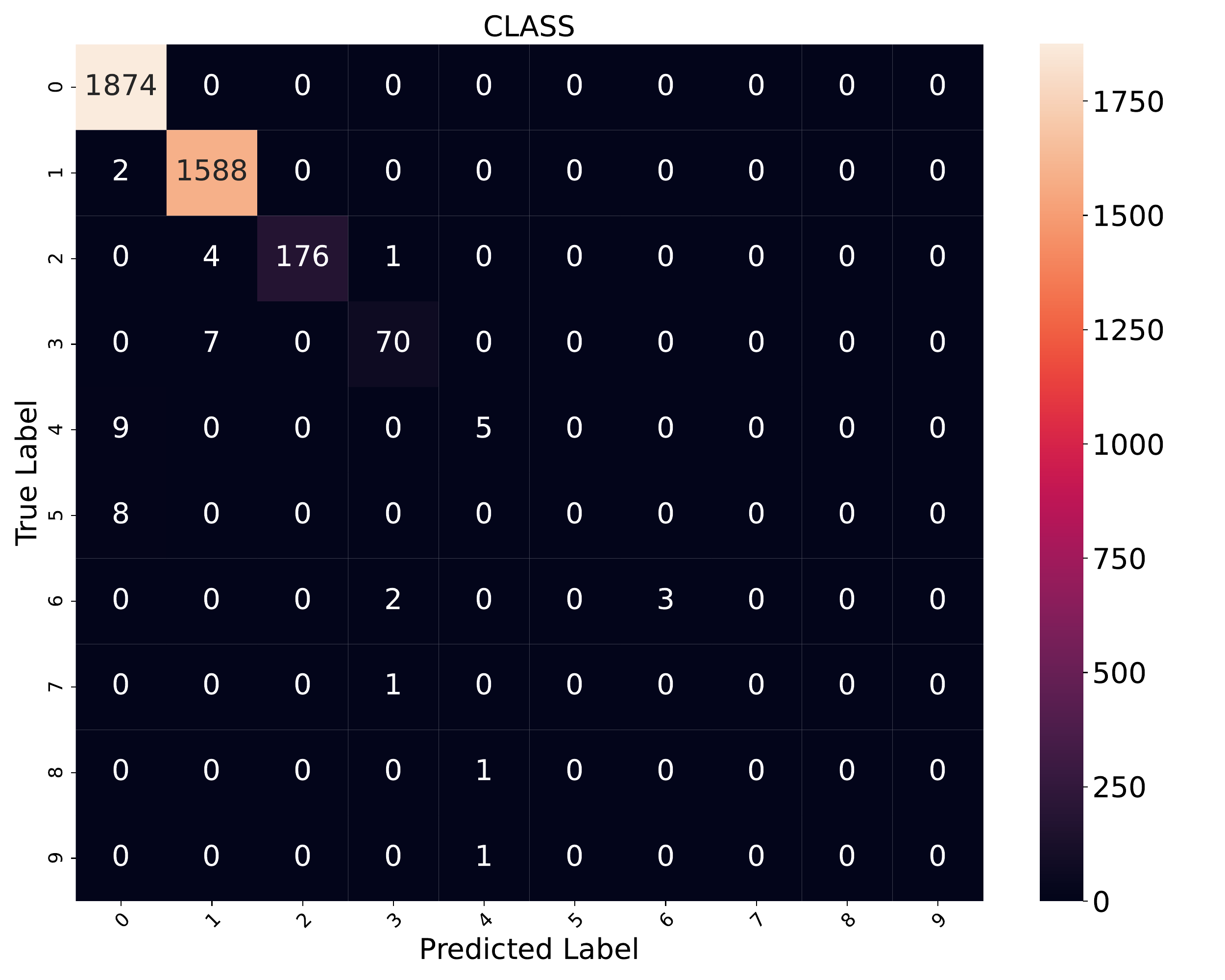 ../../_images/02_poker_hands_confusion_matrix_tabular_1.png