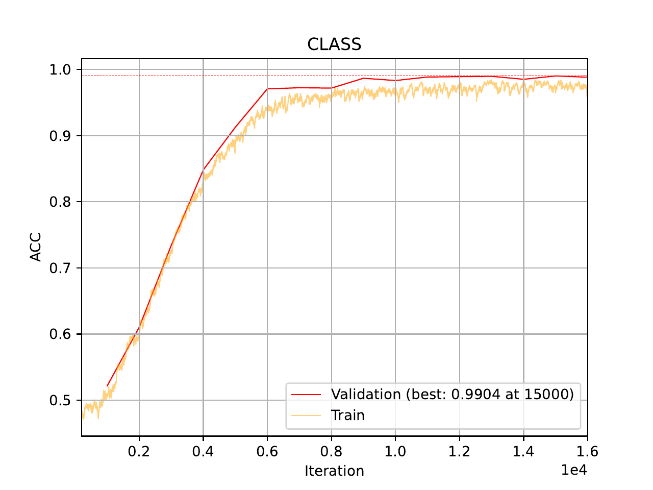 ../../_images/02_poker_hands_training_curve_ACC_tabular_1.png