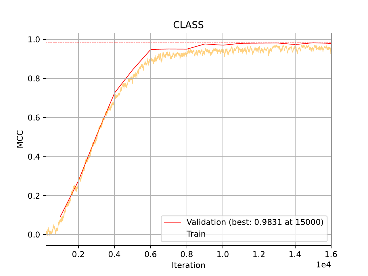 ../../_images/02_poker_hands_training_curve_MCC_tabular_1.png