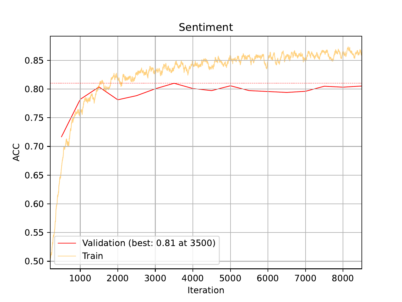 ../../_images/03a_imdb_training_curve_ACC_transformer_1.png