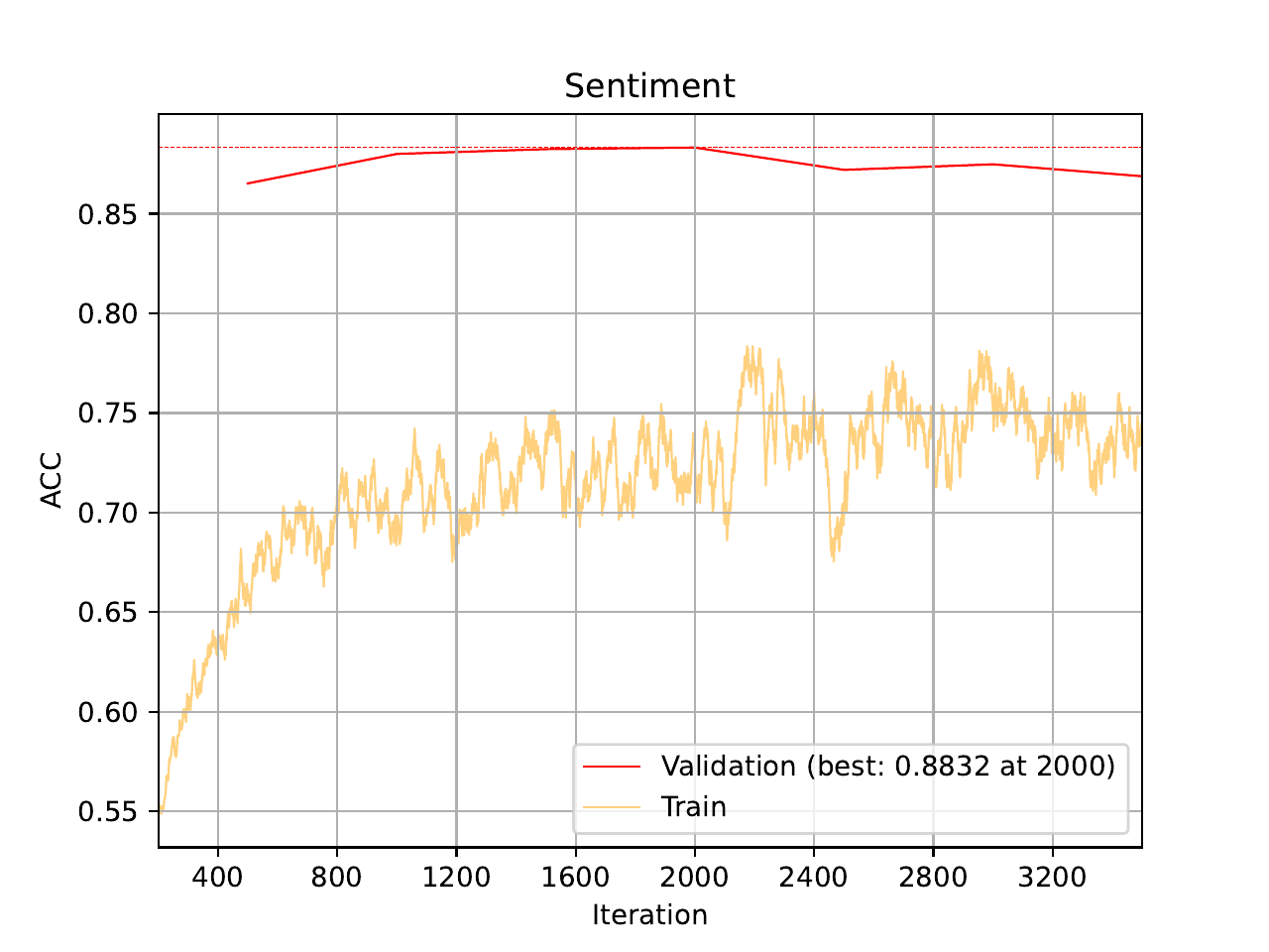../../_images/04_imdb_training_curve_ACC_combined_1.png