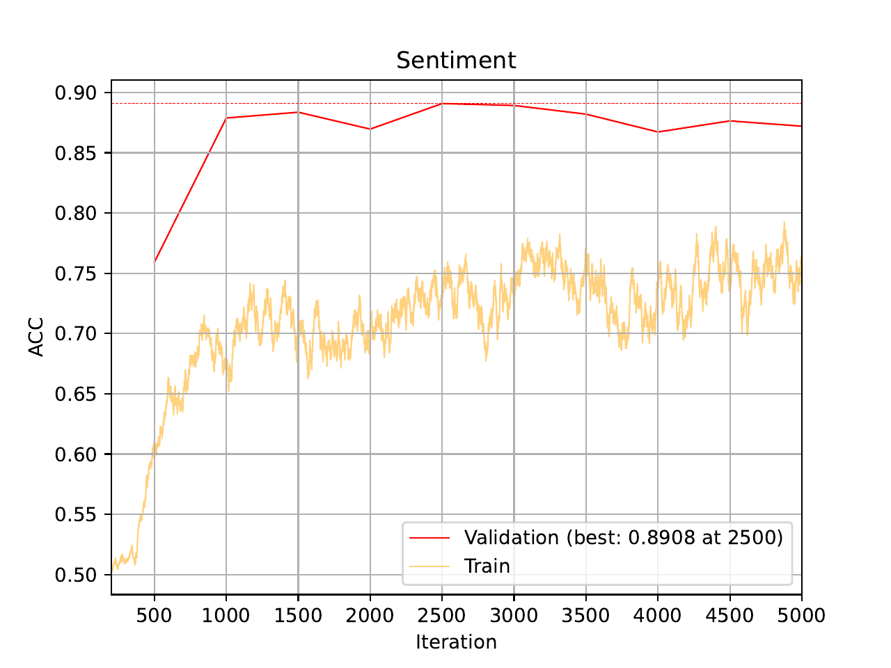 ../../_images/04_imdb_training_curve_ACC_local_transformer_1.png