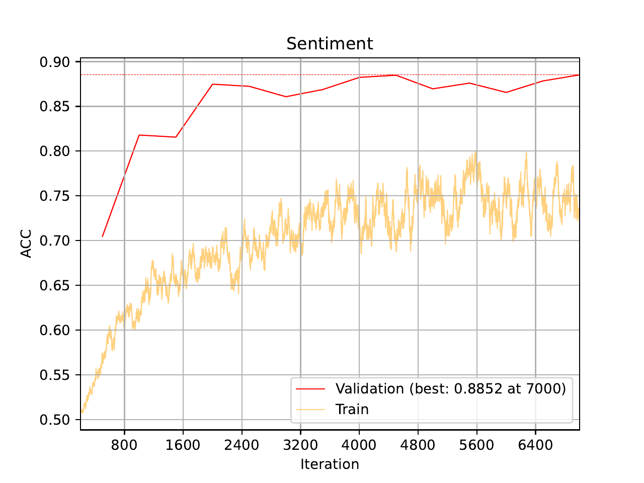../../_images/04_imdb_training_curve_ACC_longformer_1.png