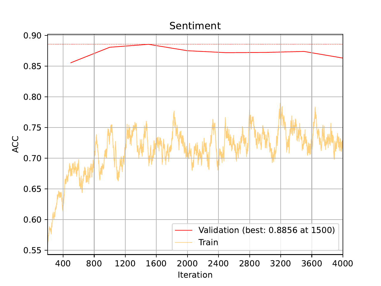 ../../_images/04_imdb_training_curve_ACC_tiny_bert_1.png