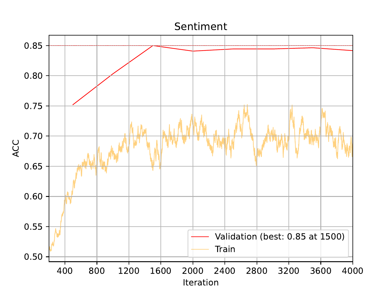 ../../_images/04_imdb_training_curve_ACC_transformer_1.png