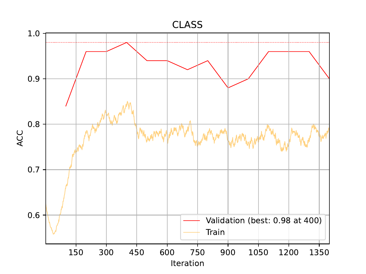 ../../_images/05_image_training_curve_ACC_combined_pretrained_1.png