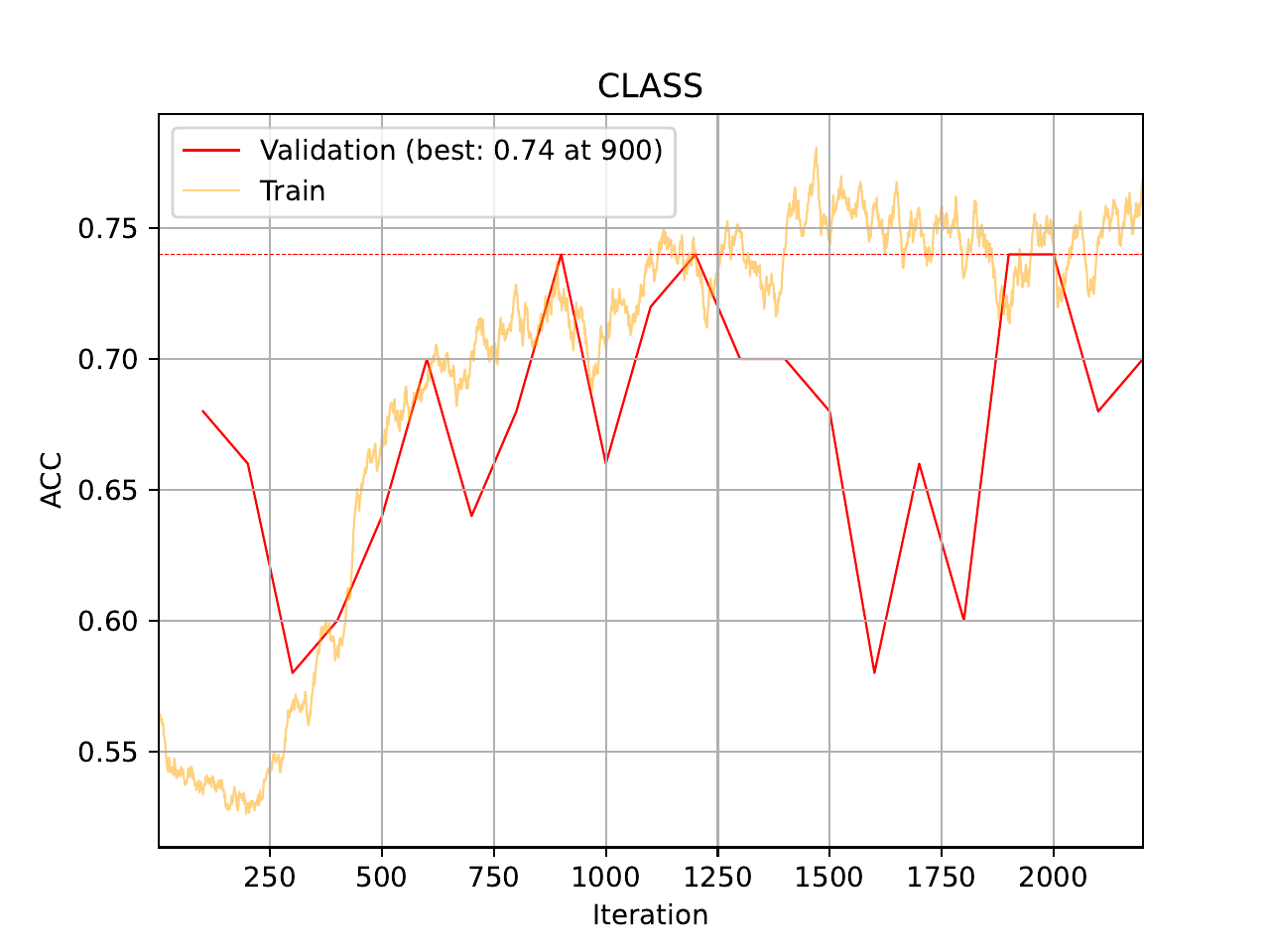 ../../_images/05_image_training_curve_ACC_resnet_1.png