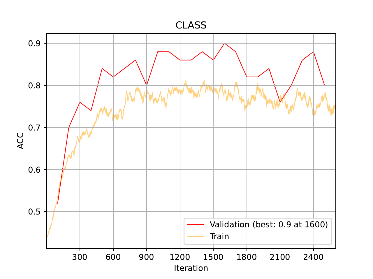 ../../_images/05_image_training_curve_ACC_resnet_pretrained_1.png