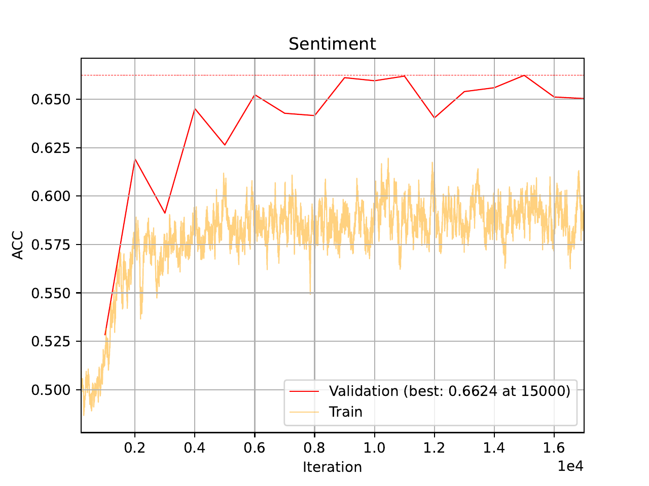 ../../_images/06_training_curve_ACC_transformer_1.png