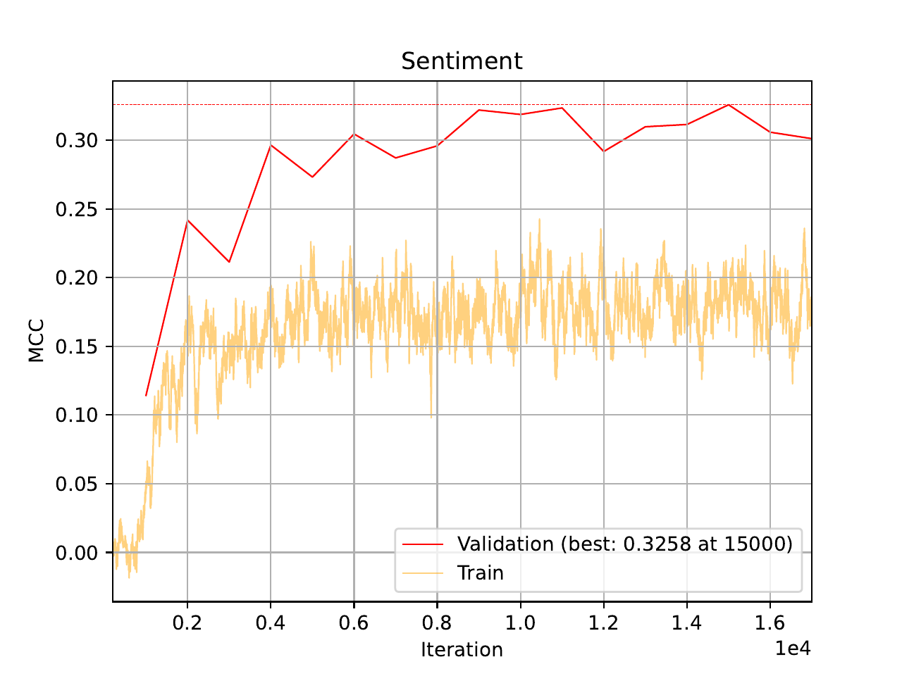 ../../_images/06_training_curve_MCC_transformer_1.png