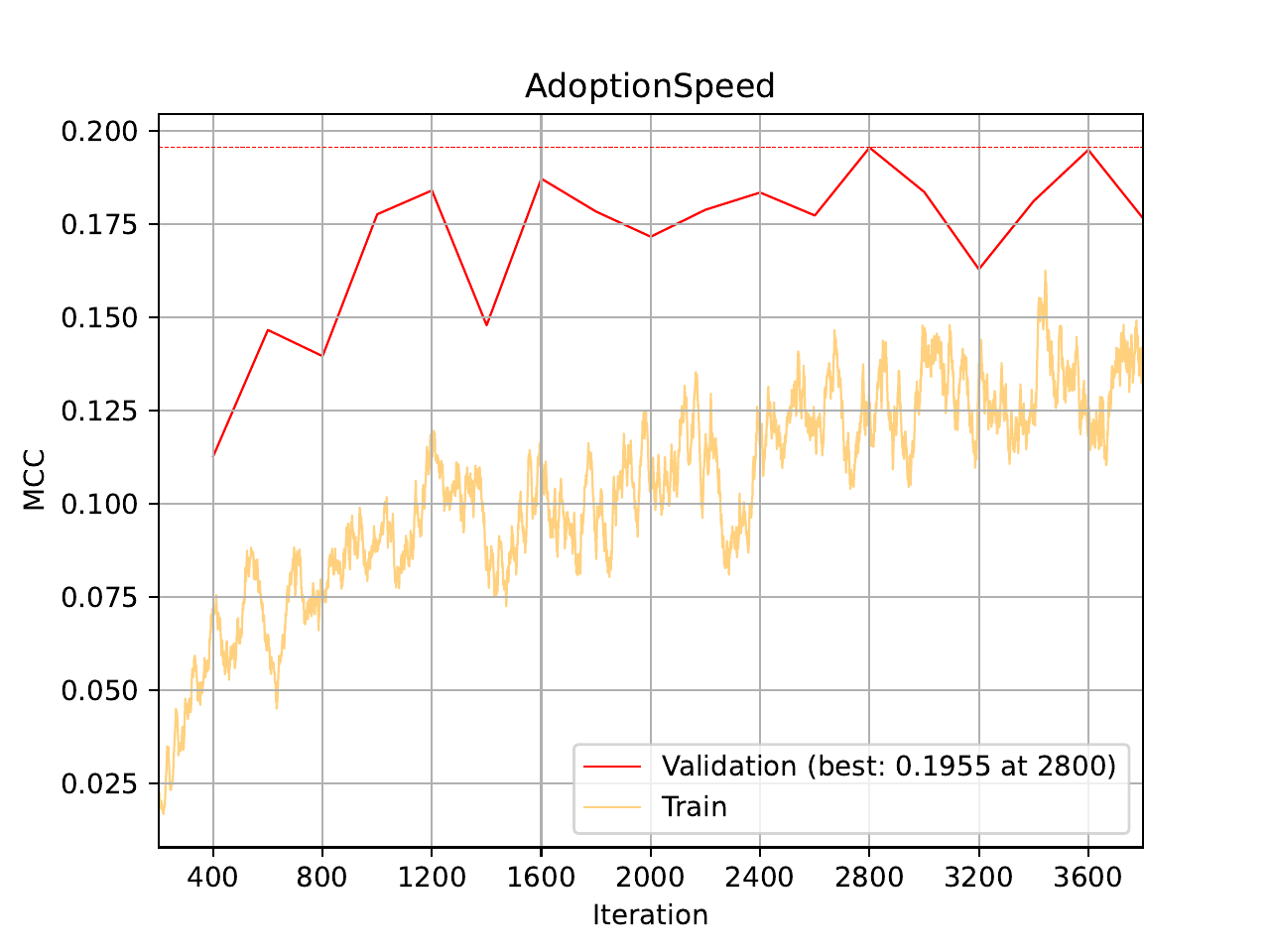 ../../_images/07_multimodal_training_curve_MCC_tabular.png