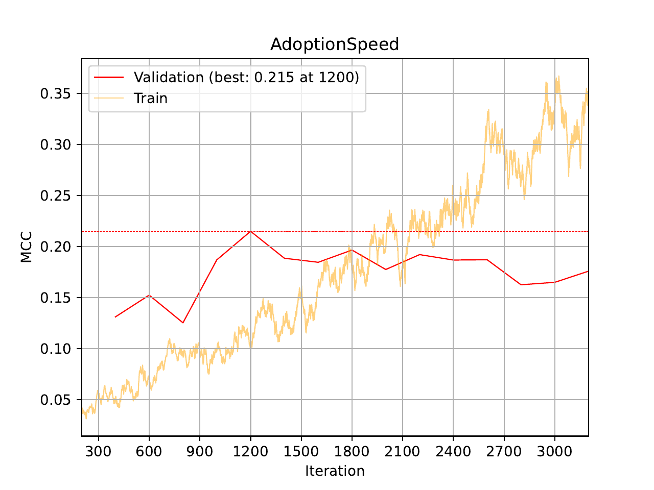 ../../_images/07_multimodal_training_curve_MCC_tabular_description.png