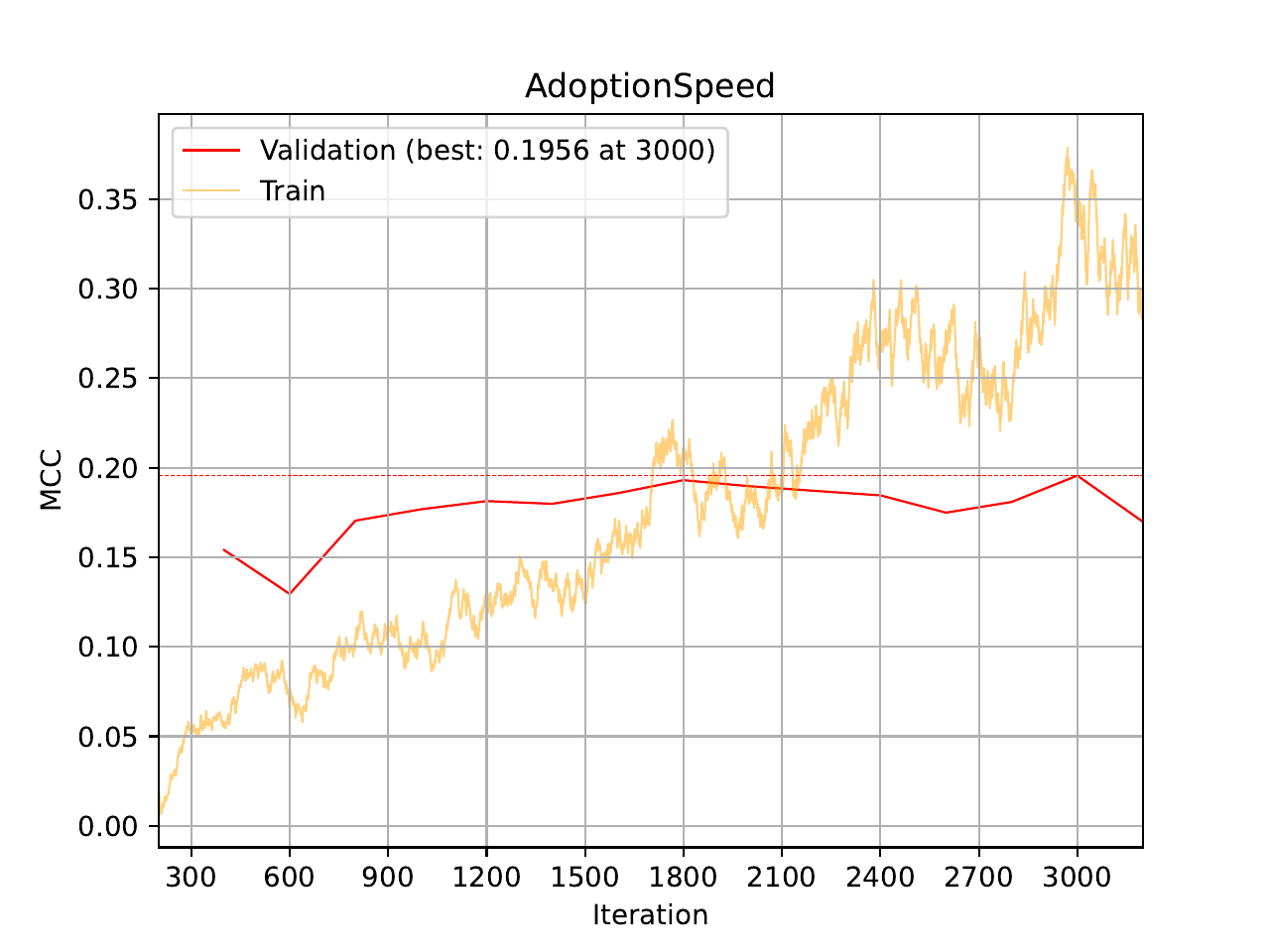 ../../_images/07_multimodal_training_curve_MCC_tabular_description_image.png