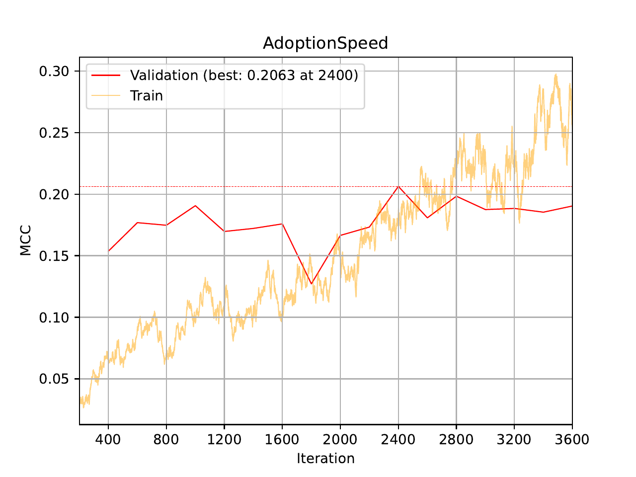 ../../_images/07_multimodal_training_curve_MCC_tabular_description_multi_task.png