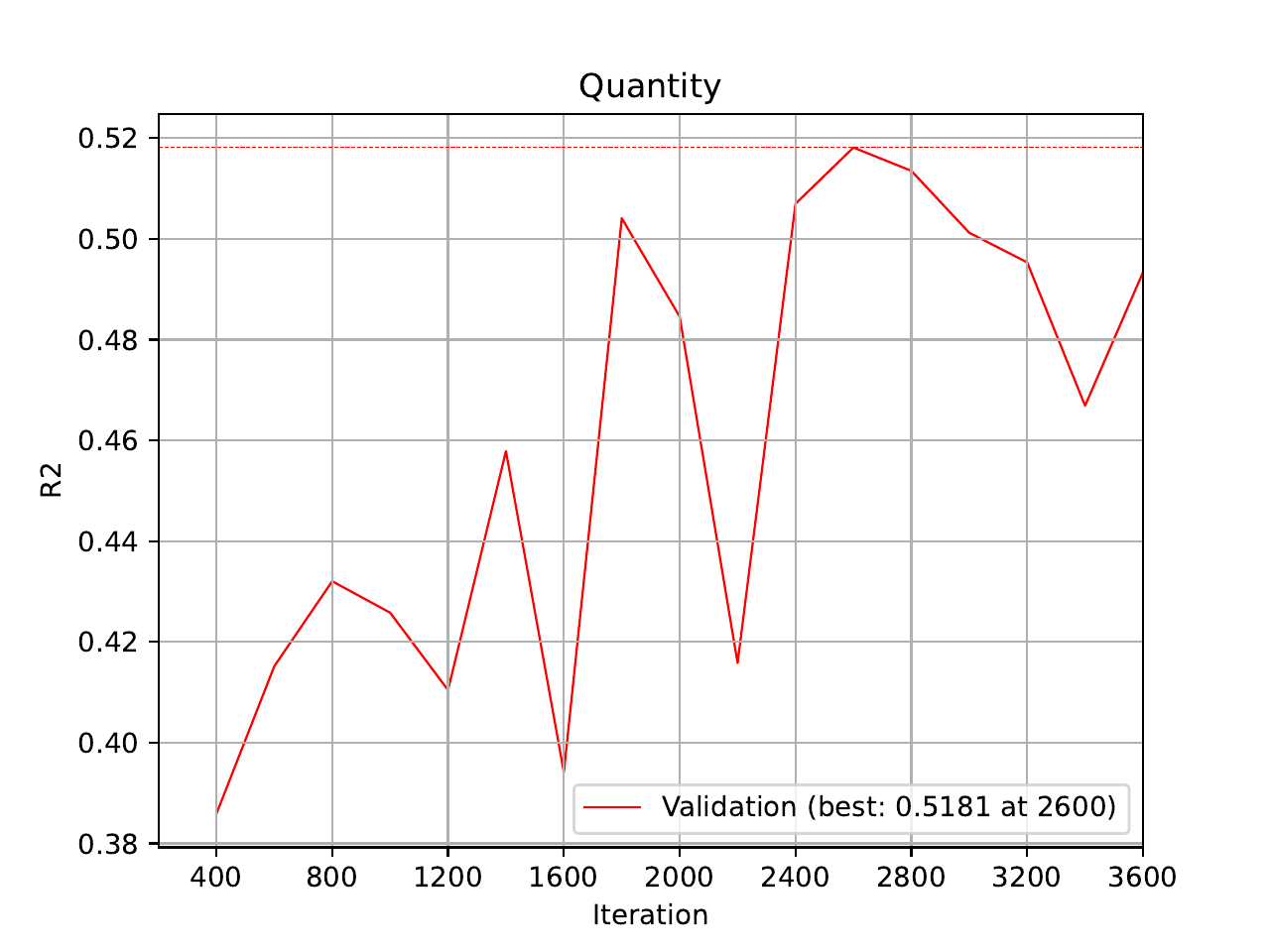 ../../_images/07_multimodal_training_curve_R2_tabular_description_multi_task_Quantity.png