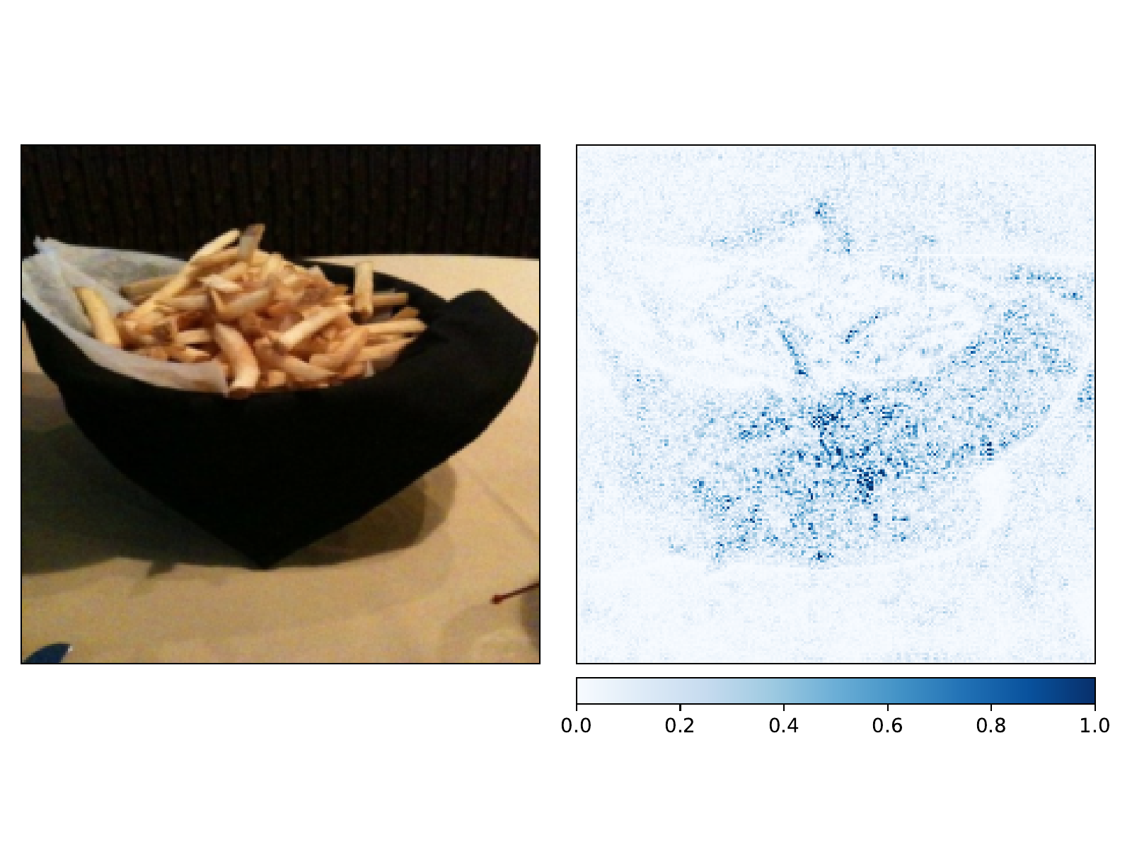 ../../_images/pretrained_combined_efficientnet_not_hot_dog_attributions.png