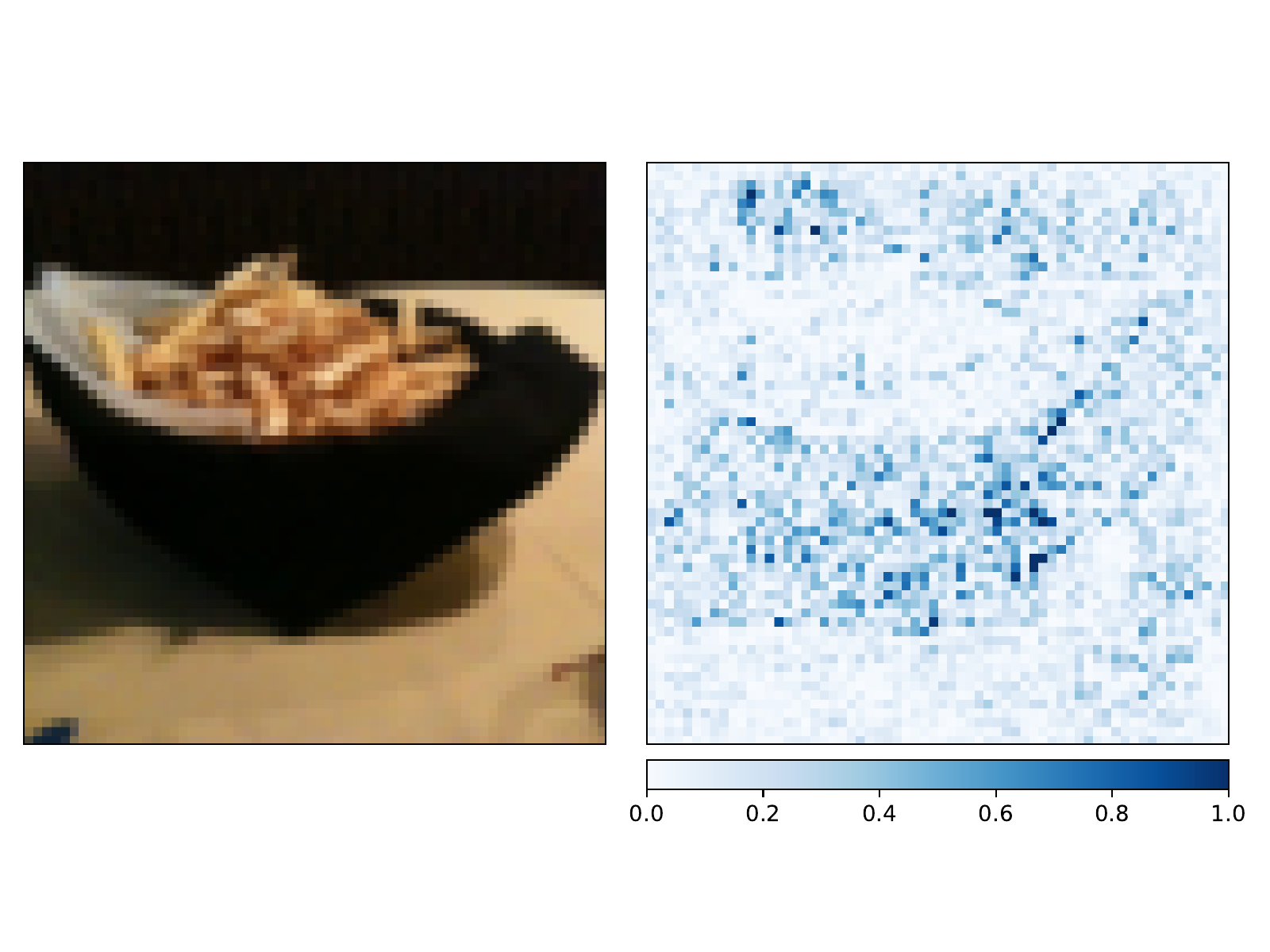 ../../_images/pretrained_resnet_not_hot_dog_attributions.png