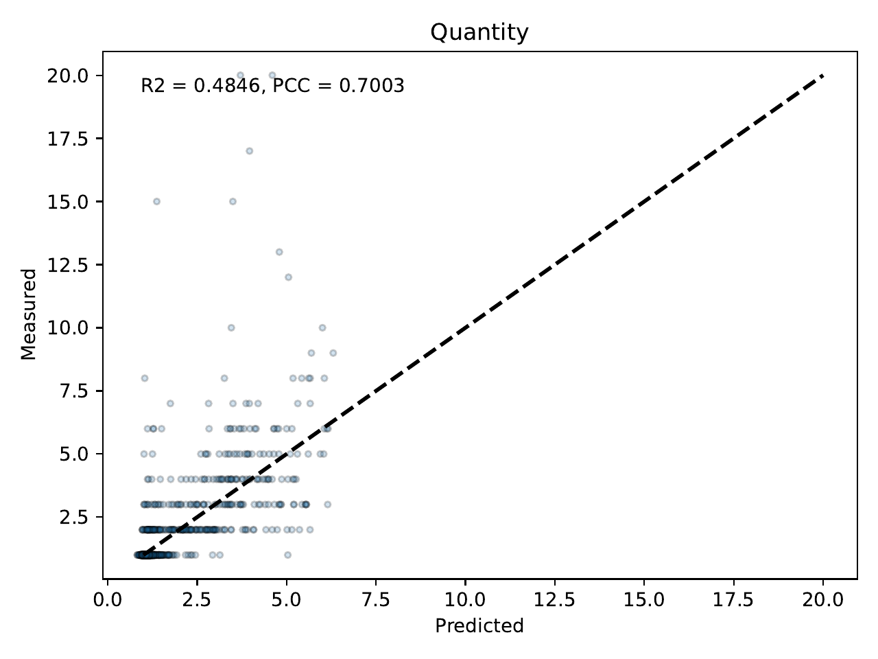 ../../_images/regression_predictions_quantity.png