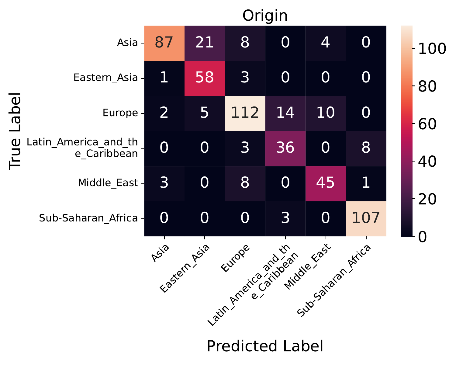 ../../_images/tutorial_01_confusion_matrix_gln_1.png