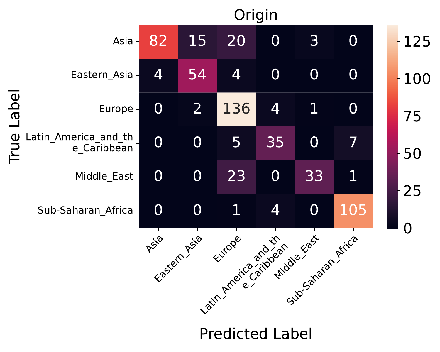 ../../_images/tutorial_01_confusion_matrix_gln_11.png