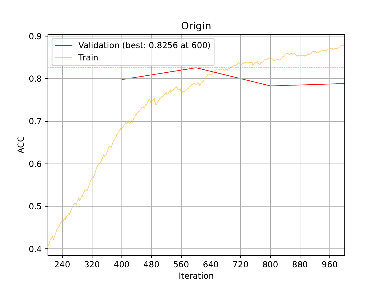 ../../_images/tutorial_01_training_curve_ACC_gln_11.png