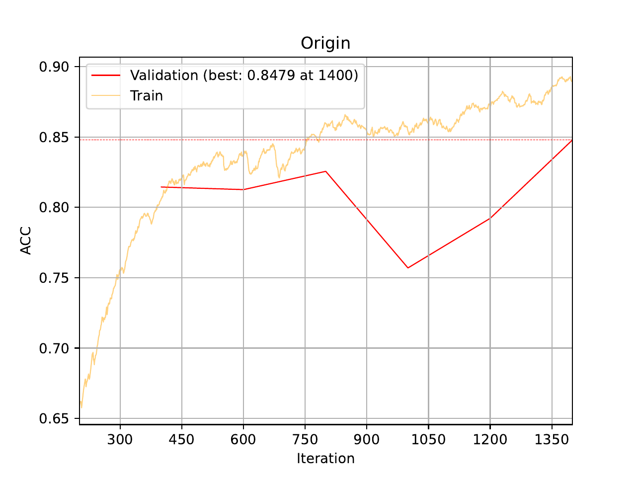 ../../_images/tutorial_01_training_curve_ACC_gln_2.png