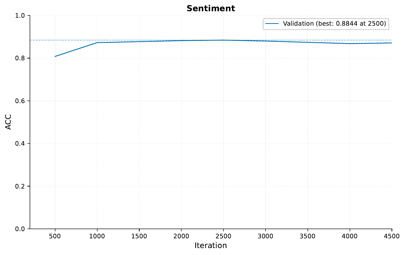 ../../_images/04_imdb_training_curve_ACC_combined_1.png