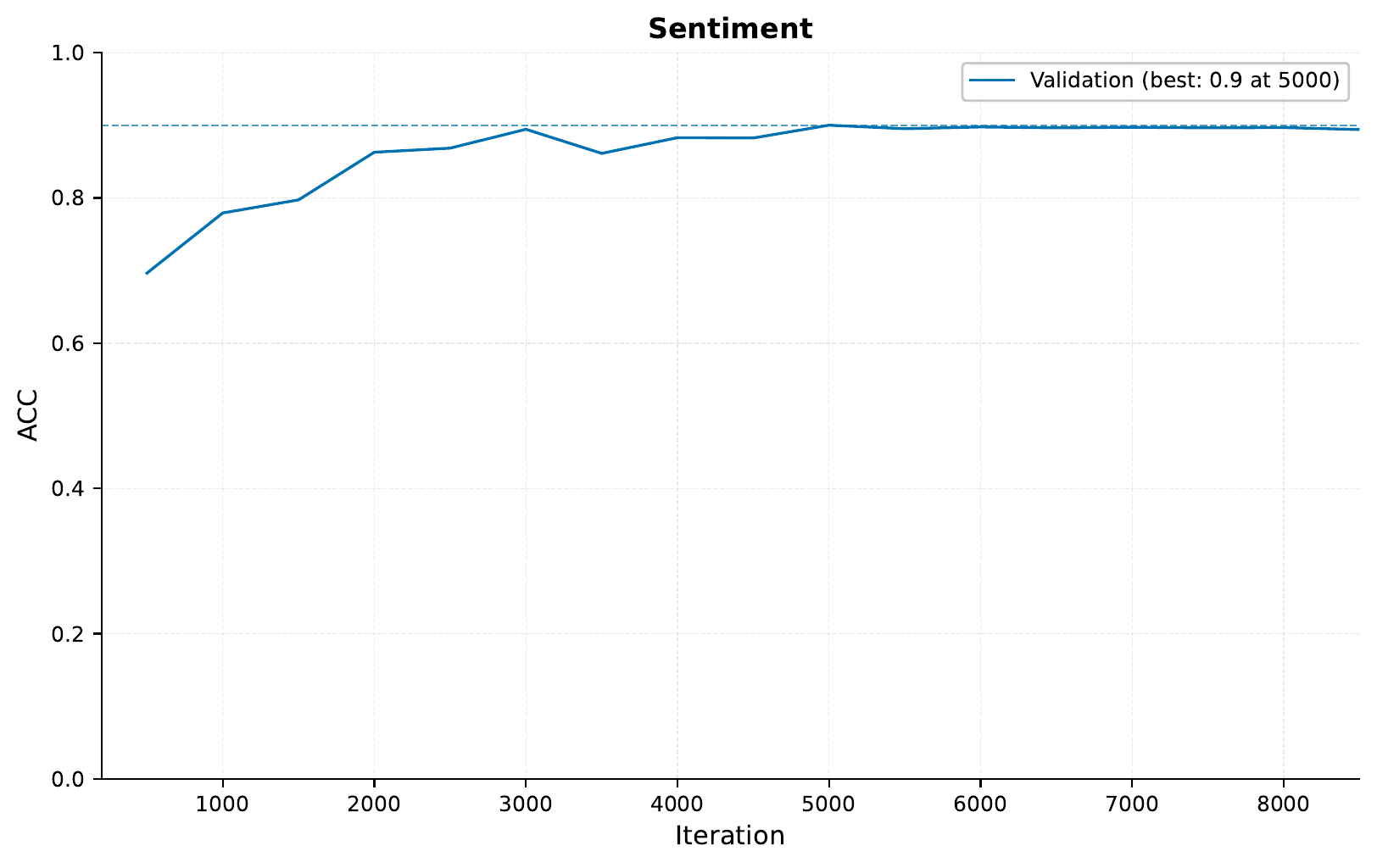 ../../_images/04_imdb_training_curve_ACC_longformer_1.png