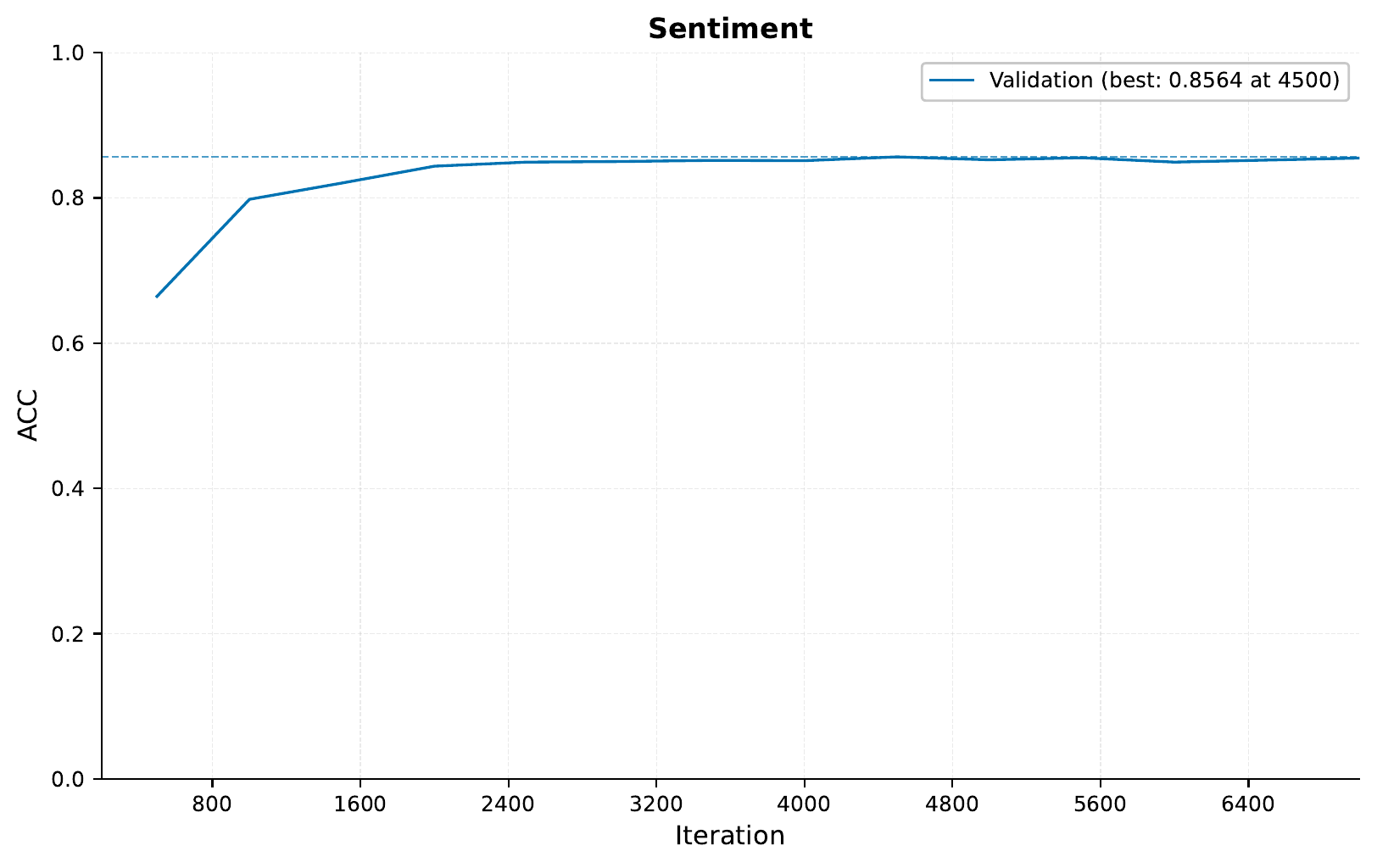 ../../_images/04_imdb_training_curve_ACC_transformer_1.png