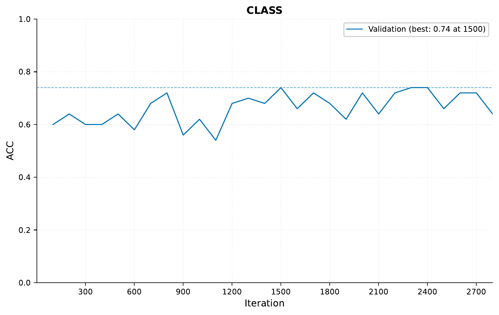 ../../_images/05_image_training_curve_ACC_resnet_1.png