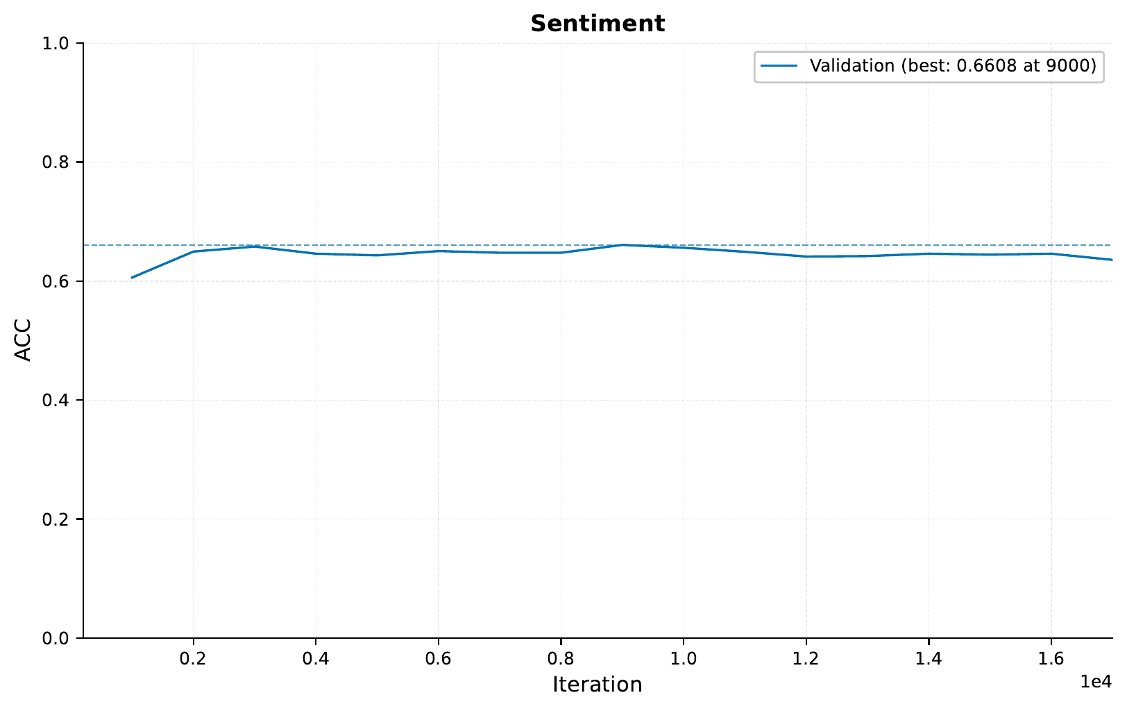 ../../_images/06_training_curve_ACC_transformer_1.png