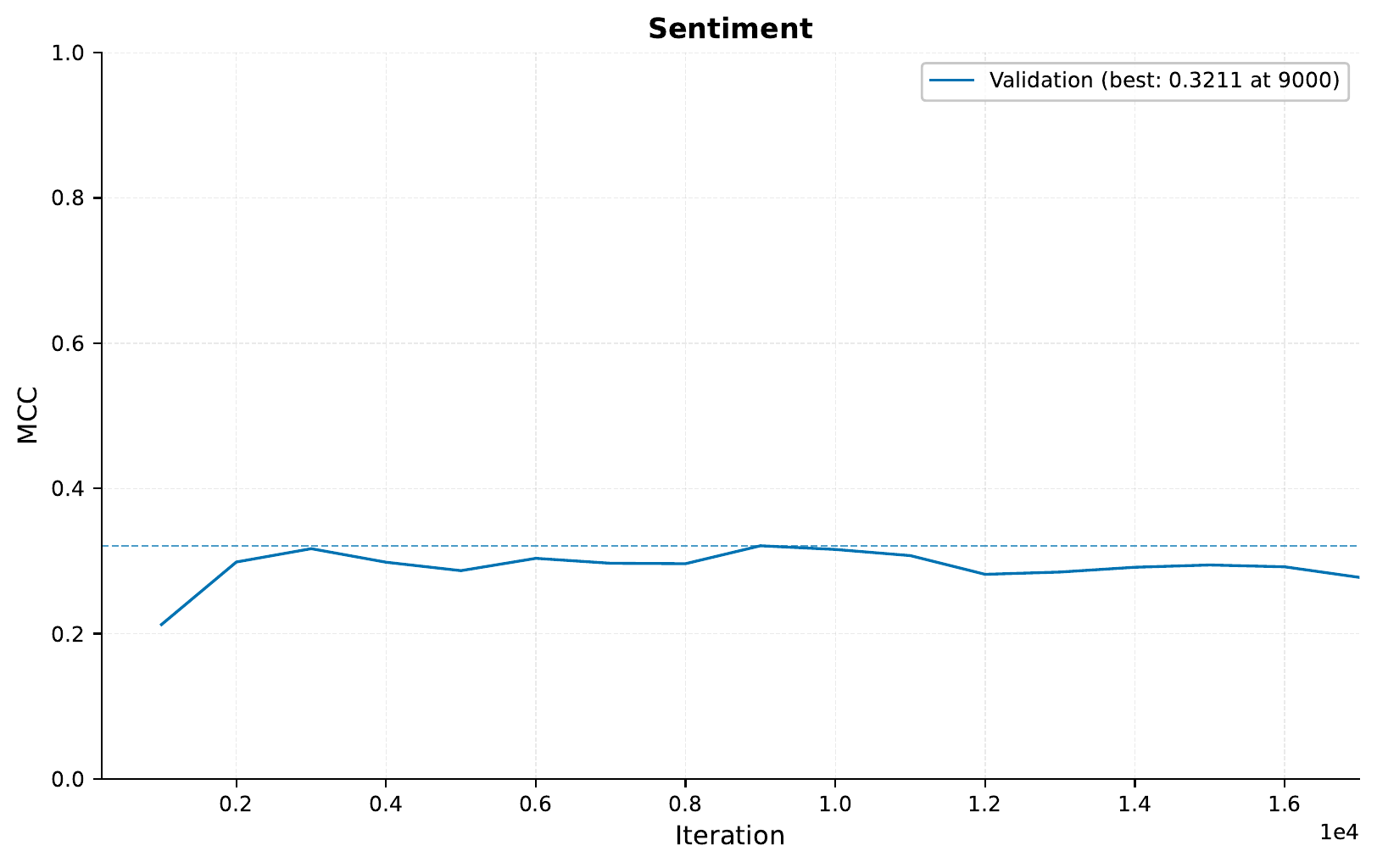 ../../_images/06_training_curve_MCC_transformer_1.png