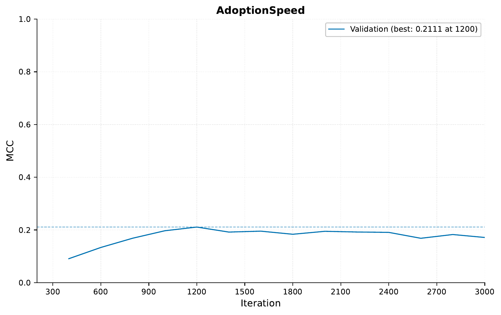 ../../_images/07_multimodal_training_curve_MCC_tabular_description_image.png