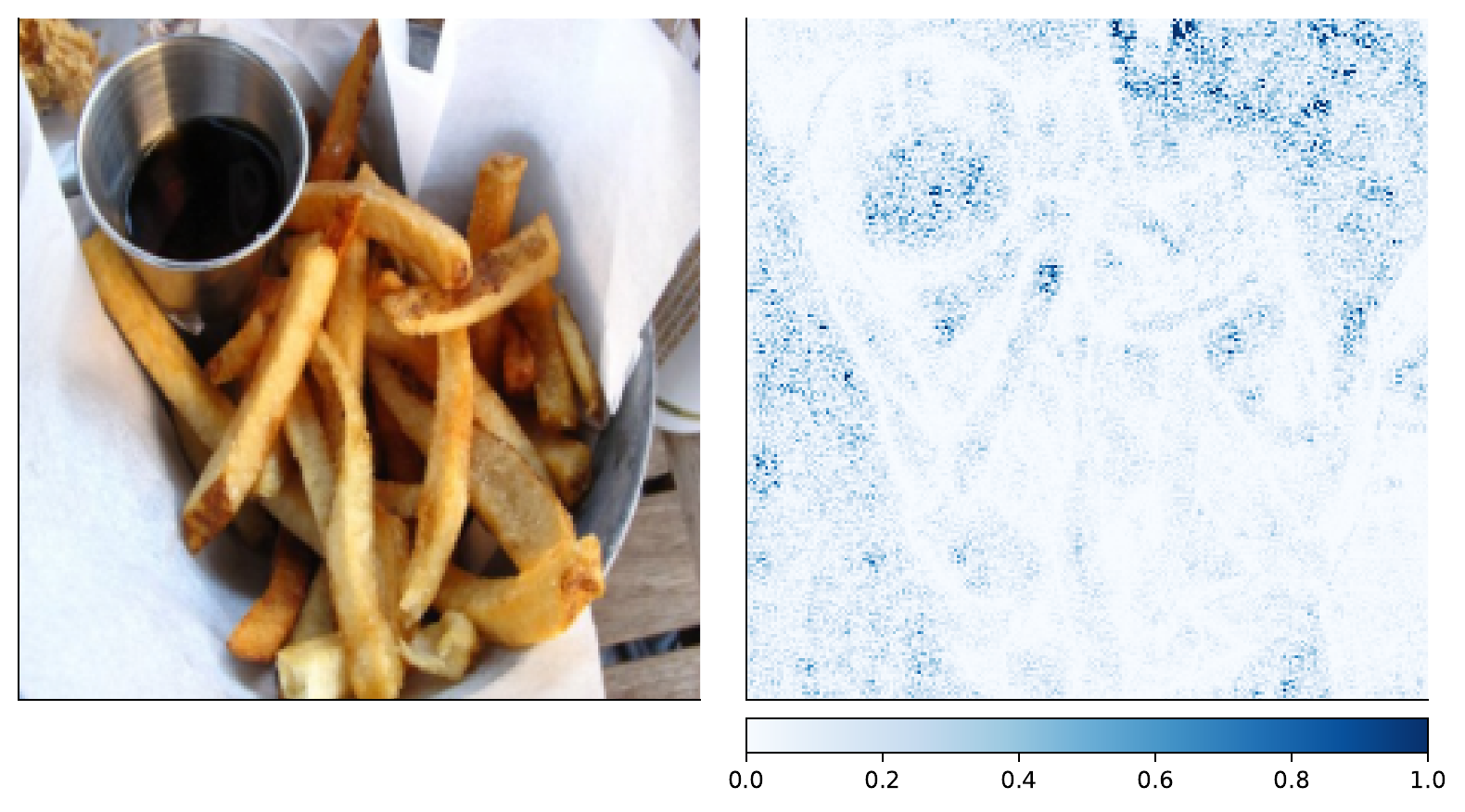 ../../_images/pretrained_combined_efficientnet_not_hot_dog_attributions.png