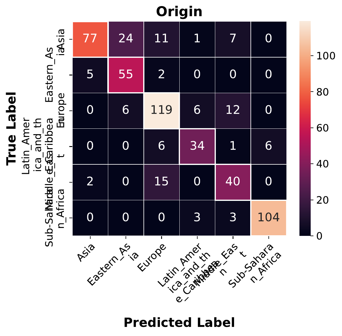 ../../_images/tutorial_01_confusion_matrix_gln_11.png