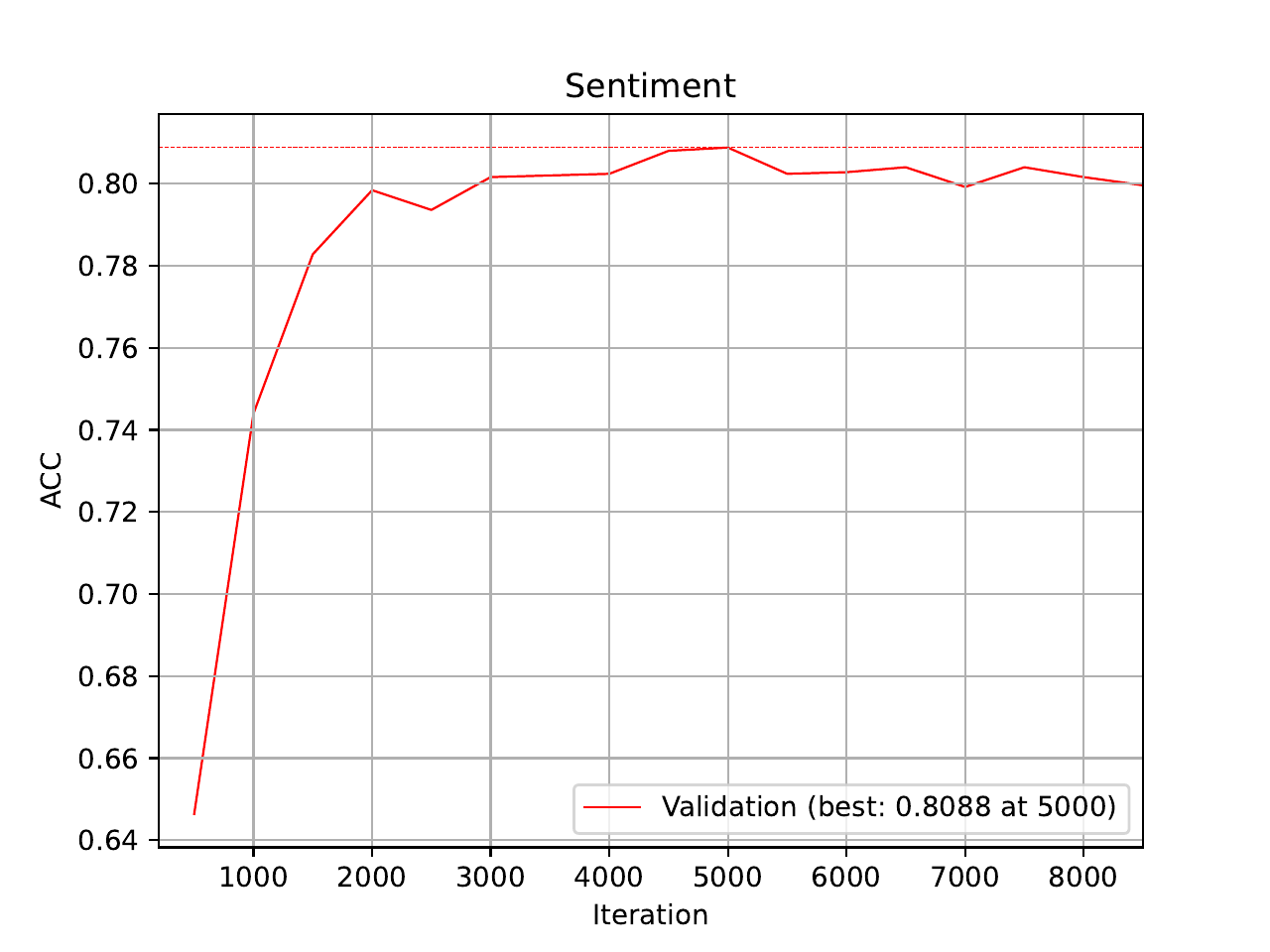 ../../_images/03a_imdb_training_curve_ACC_transformer_1.png