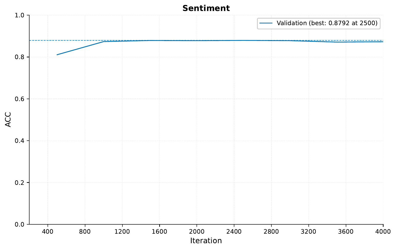 ../../_images/04_imdb_training_curve_ACC_tiny_bert_1.png