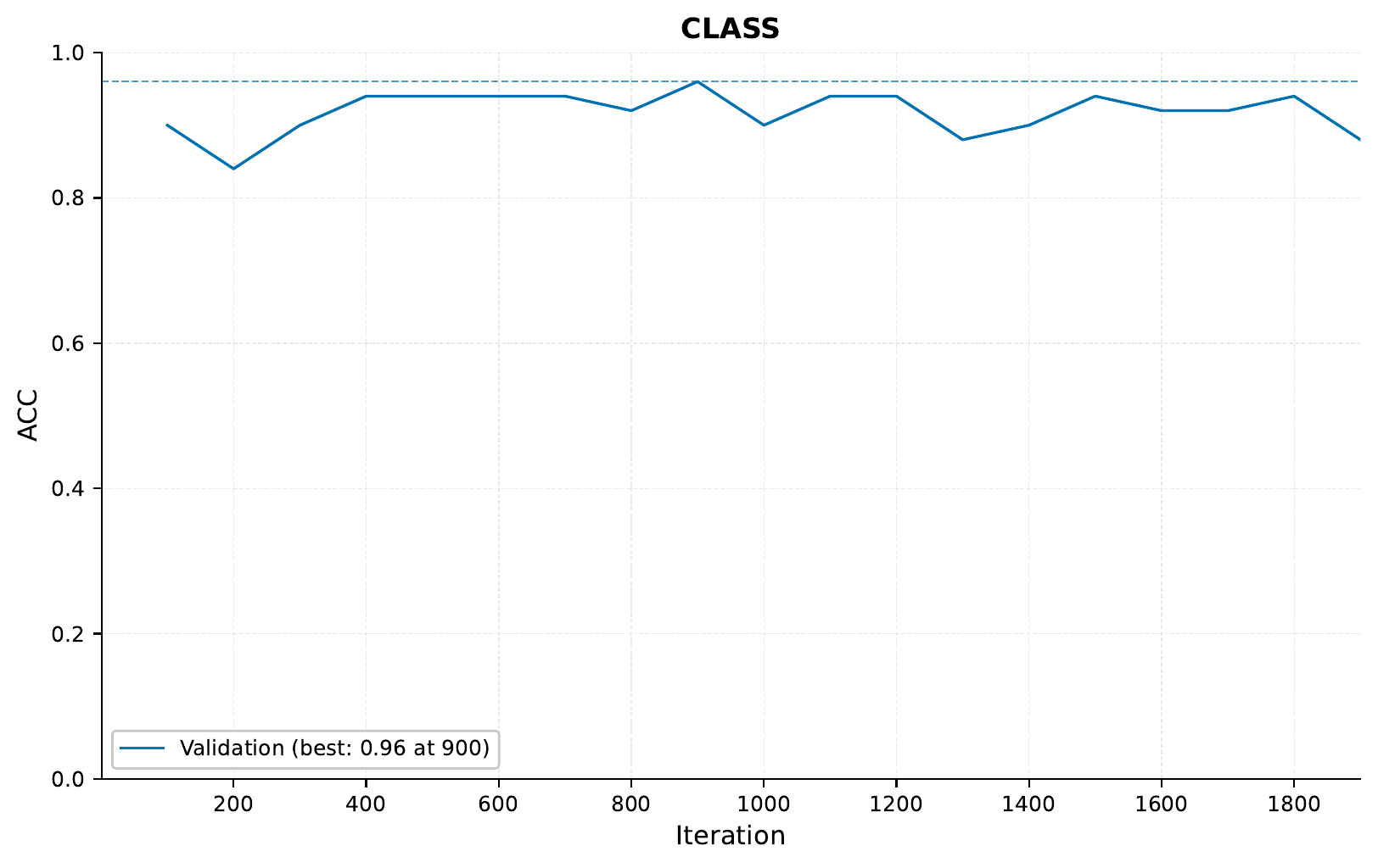 ../../_images/05_image_training_curve_ACC_combined_pretrained_1.png