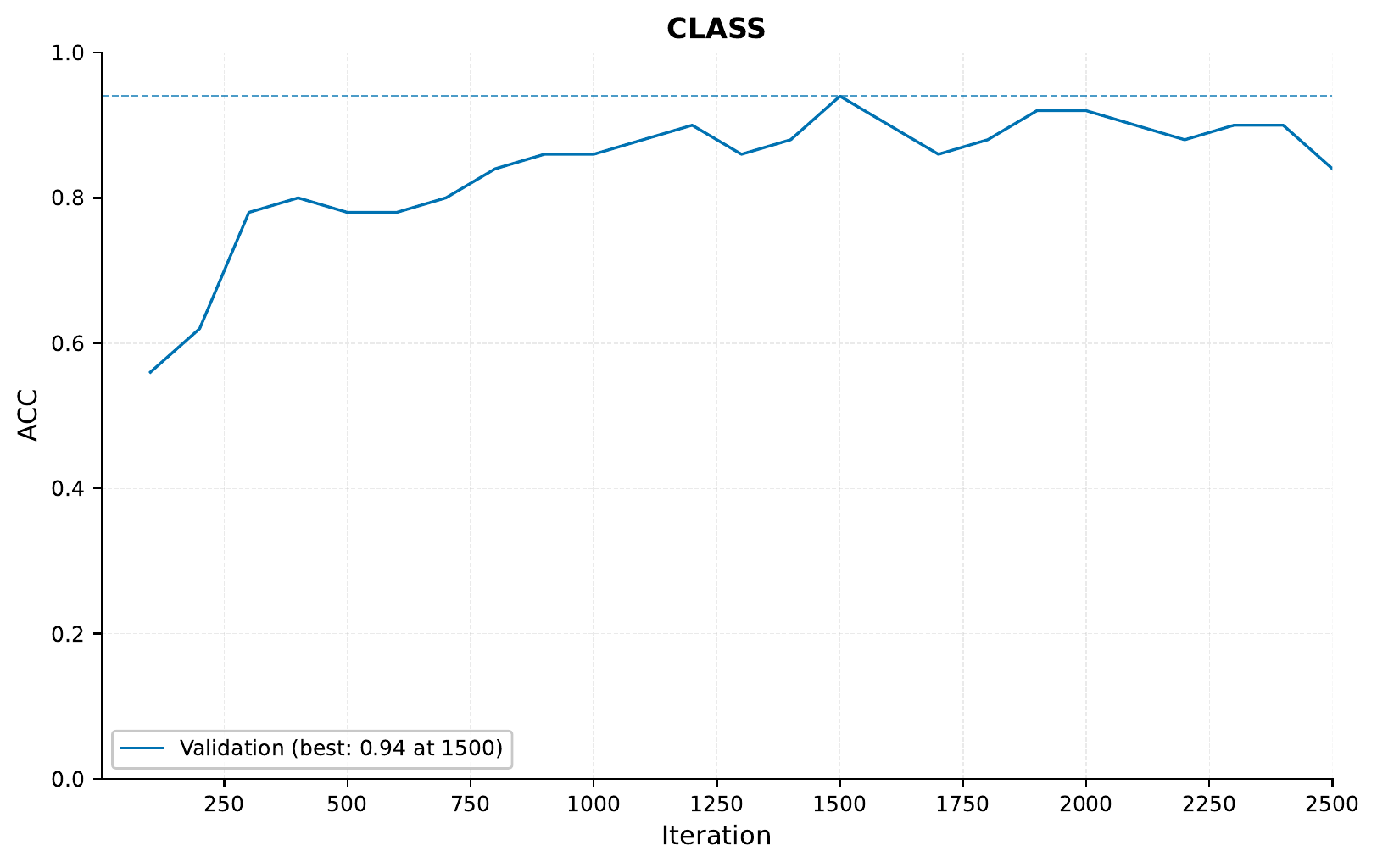 ../../_images/05_image_training_curve_ACC_resnet_pretrained_1.png