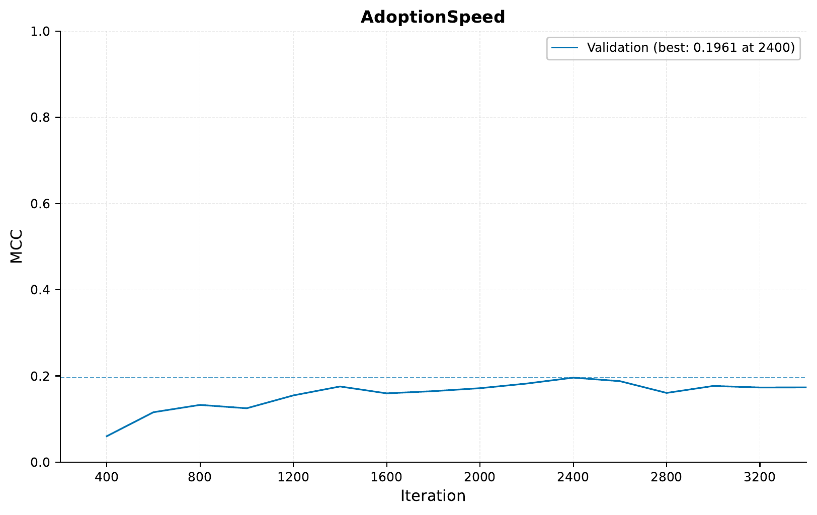 ../../_images/07_multimodal_training_curve_MCC_tabular_description_multi_task.png