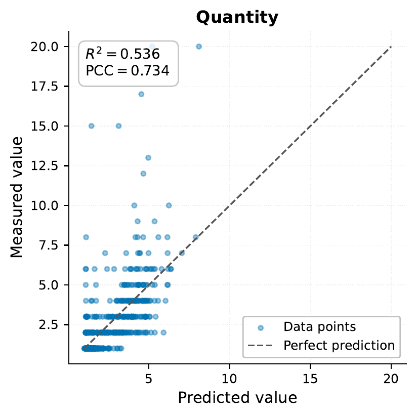 ../../_images/regression_predictions_quantity.png