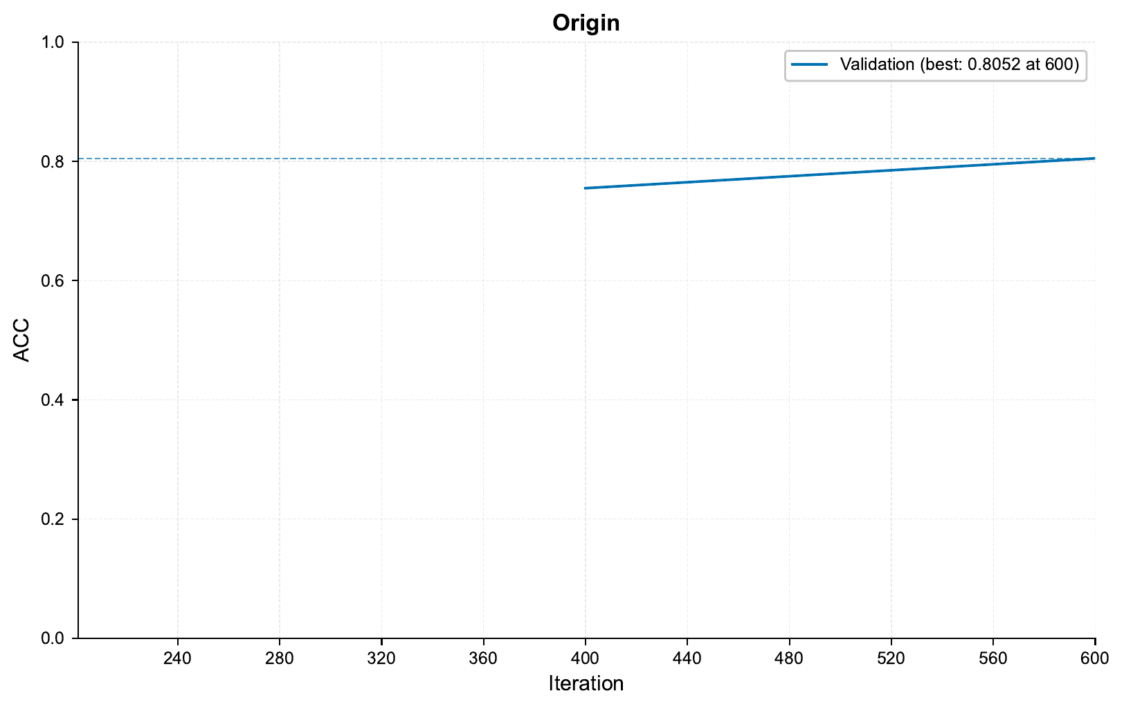 ../../_images/tutorial_01_training_curve_ACC_gln_1.png