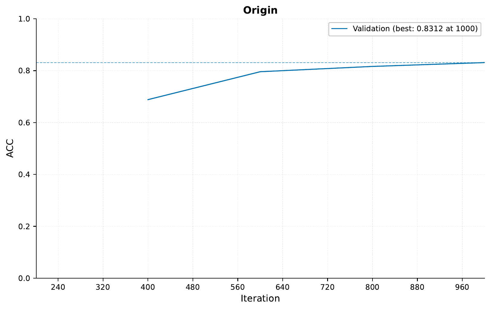 ../../_images/tutorial_01_training_curve_ACC_gln_11.png